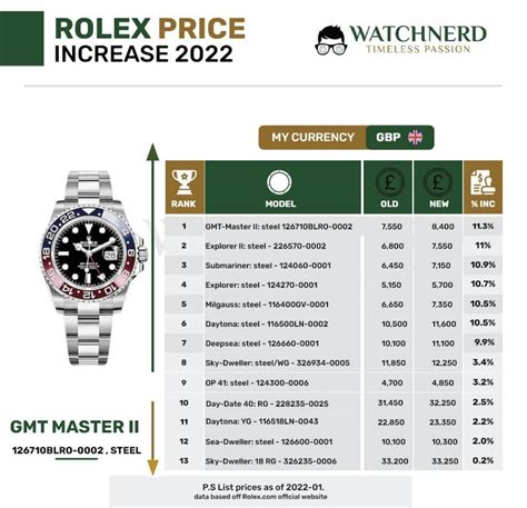 rolex prices|rolex price increase 2022 list.